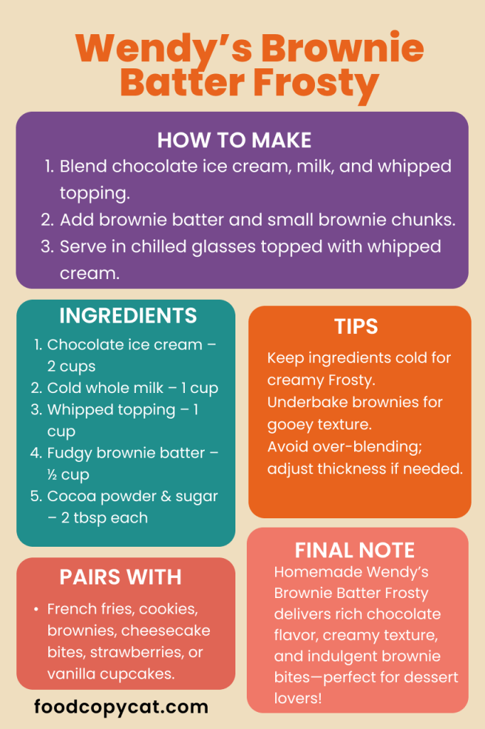 wendy's brownie batter