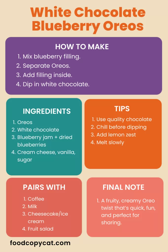 White chocolate covered Oreos