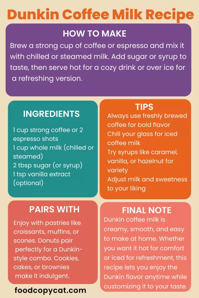 creamy Dunkin coffee milk recipe