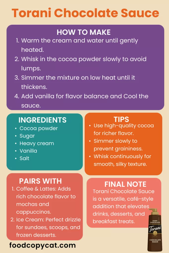 How To Make Torani Chocolate Sauce