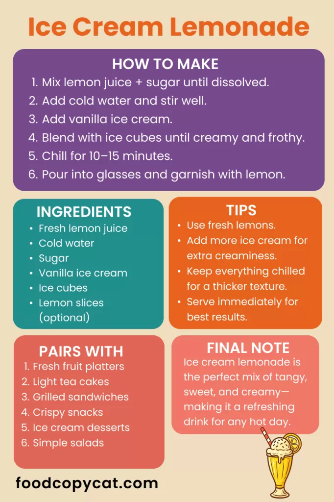 How To Make Ice Cream Lemonade