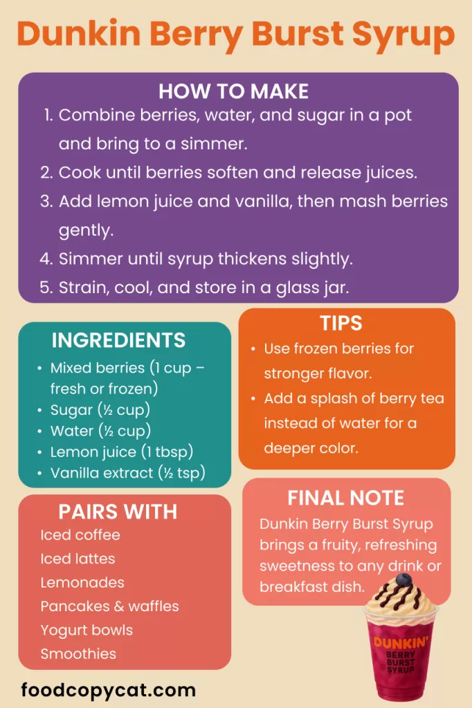 Dunkin Berry Burst Syrup recipe