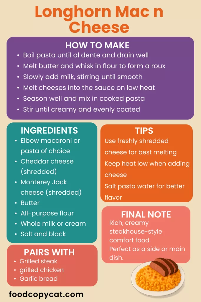 Longhorn mac n cheese recipe guide