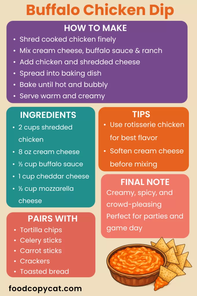 Buffalo chicken dip full recipe