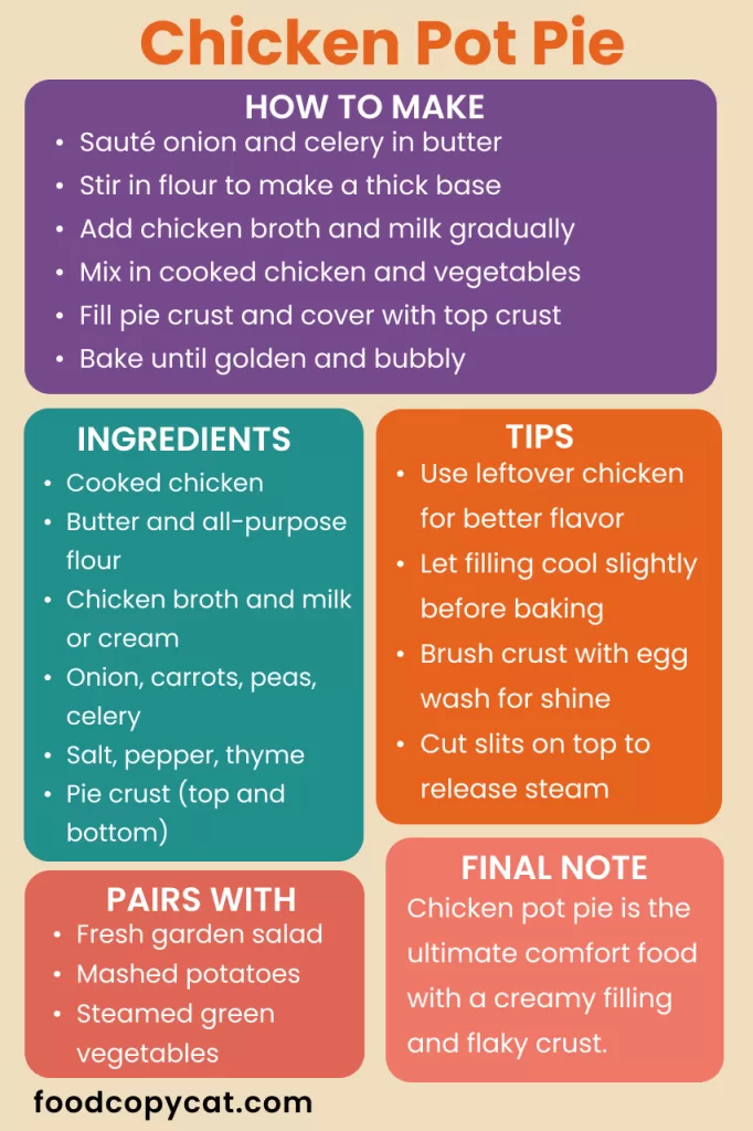 Chicken Pot pie recipe