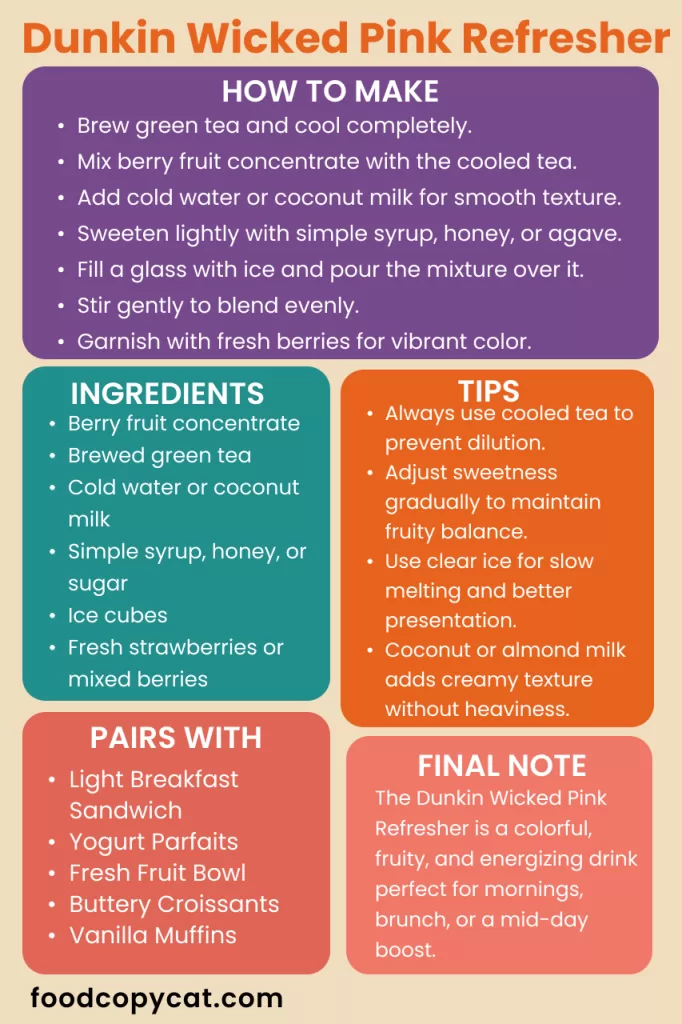 Dunkin Wicked Pink Refresher recipe